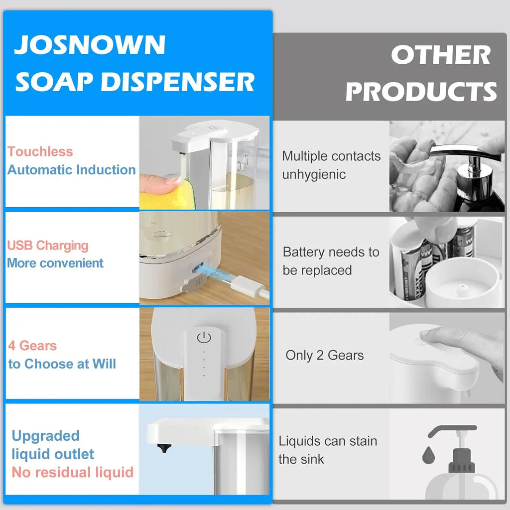500ML Touchless Transparent Bottle IPX5 Waterproof USB Rechargeable New Electric Infrared Automatic Sensor Liquid Soap Dispenser